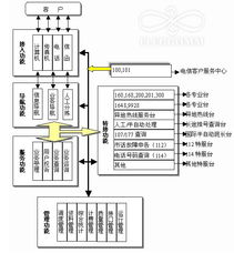 深圳市研科軟件系統(tǒng)開發(fā) 以“錢眼商機(jī)分類”為核心的深圳軟件開發(fā)服務(wù)